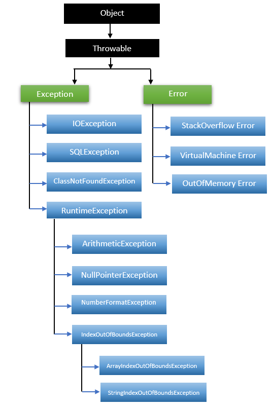 StringTokenizer